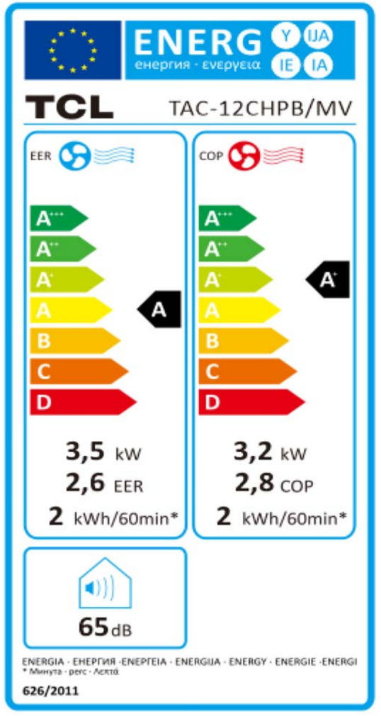 Energy Label