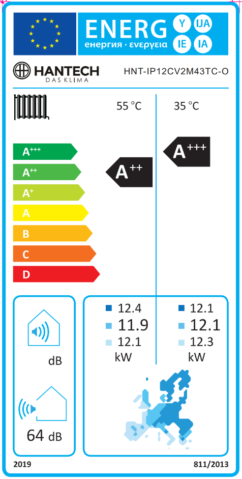 Energy Label