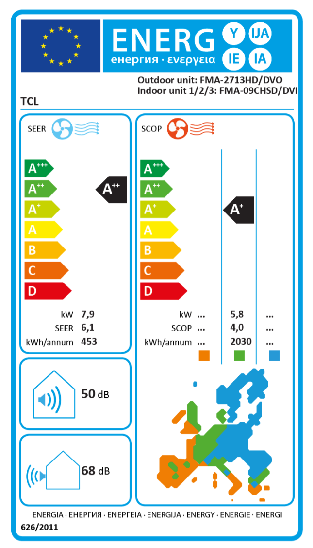 Energy Label