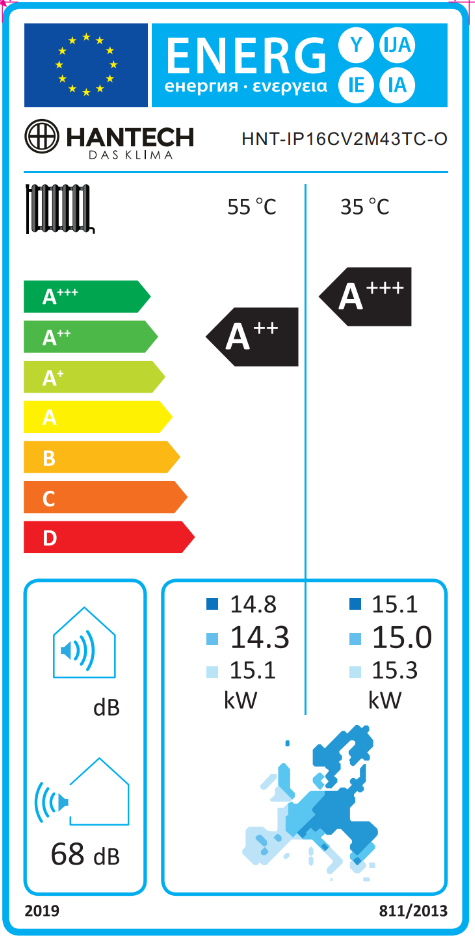 Energy Label