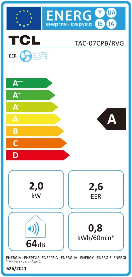 Energy Label