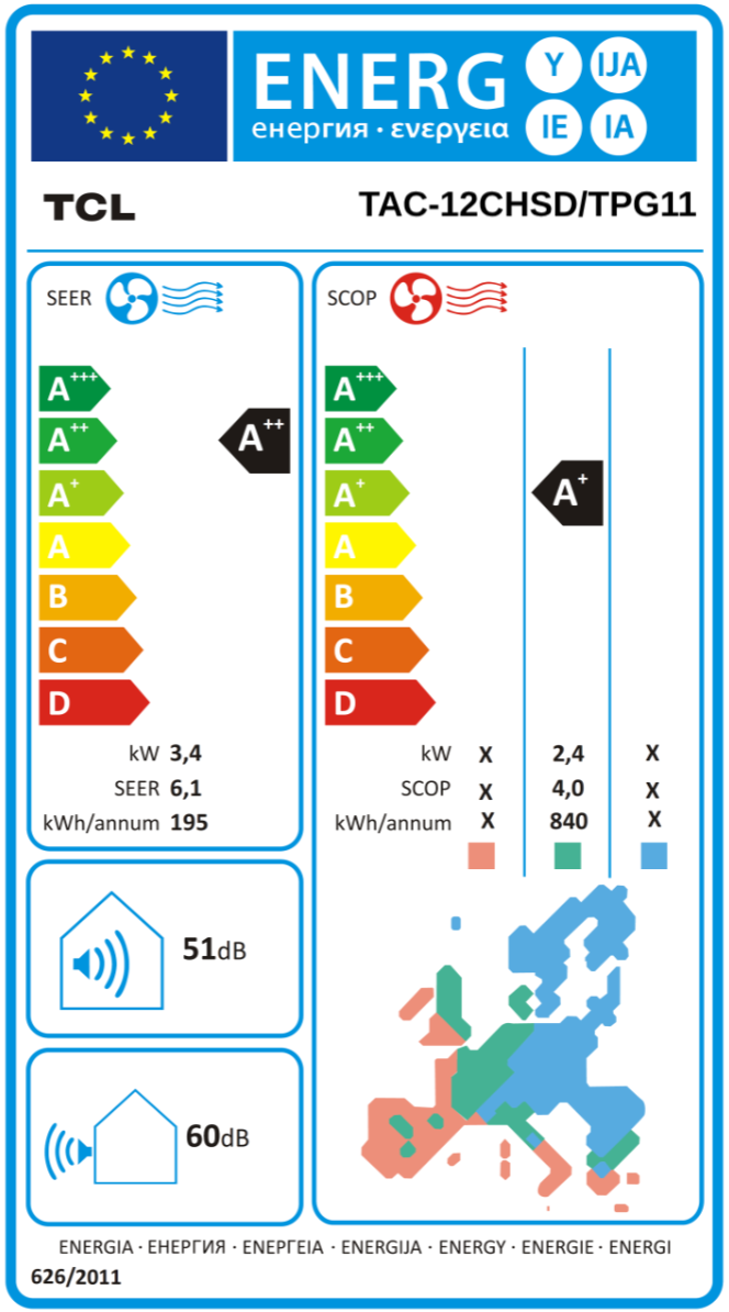 Energy Label