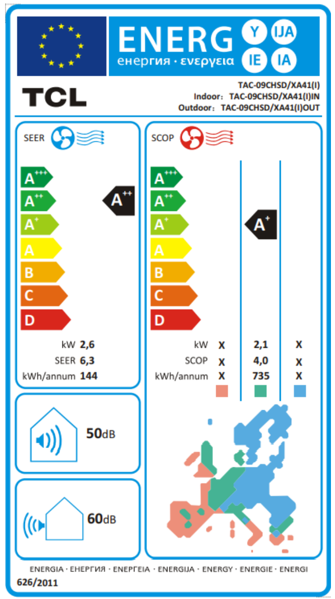 Energy Label
