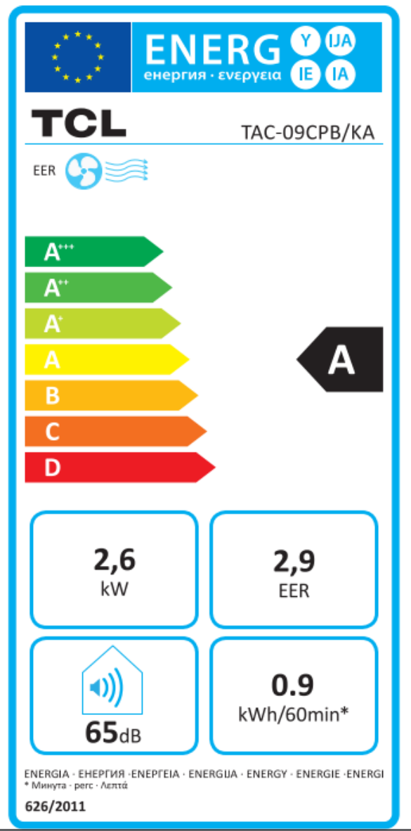 Energy Label
