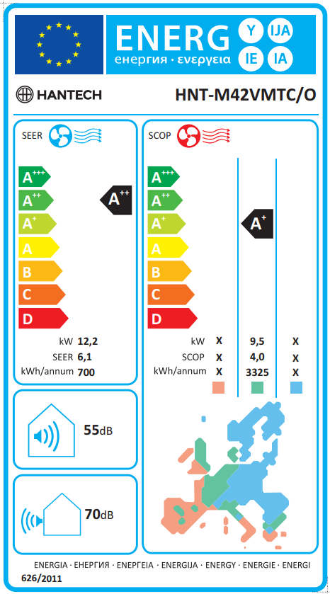 Energy Label