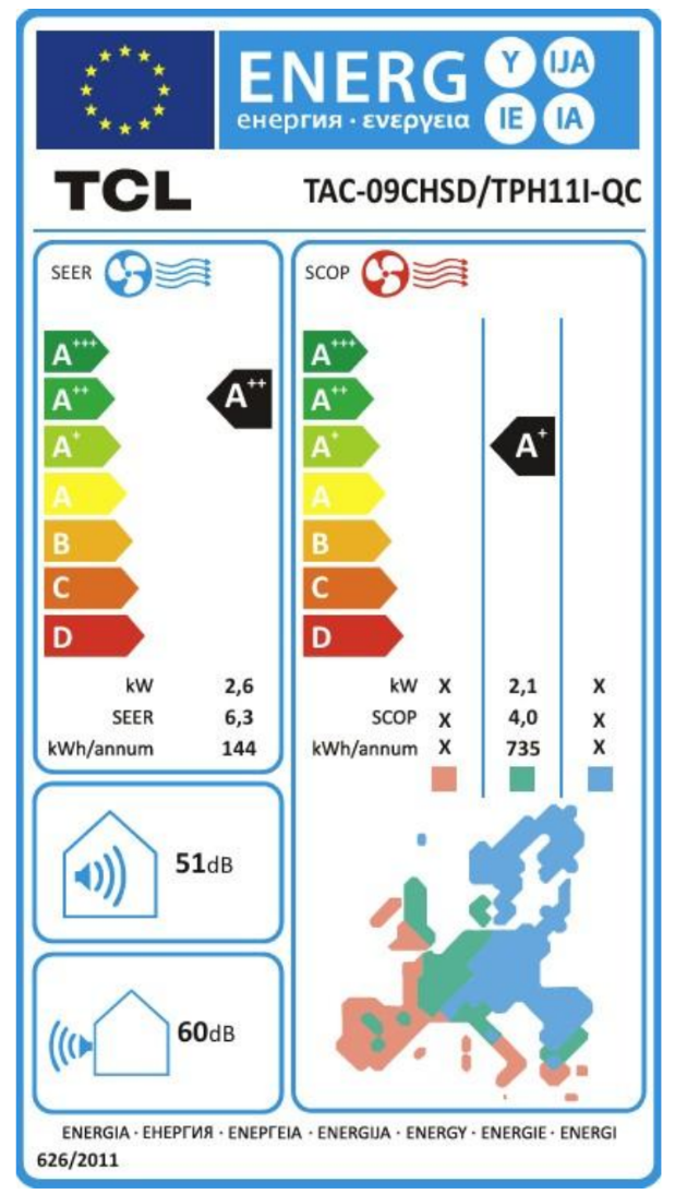 Energy Label