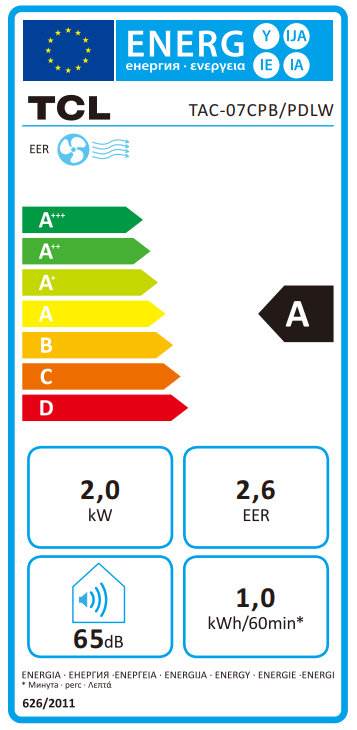 Energy Label