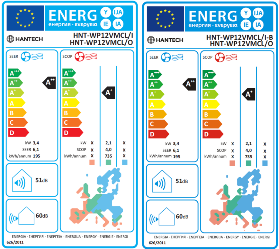 Energy Label