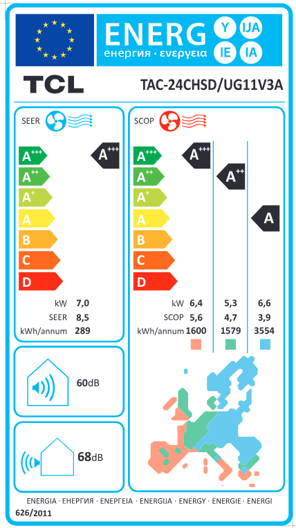 Energy Label