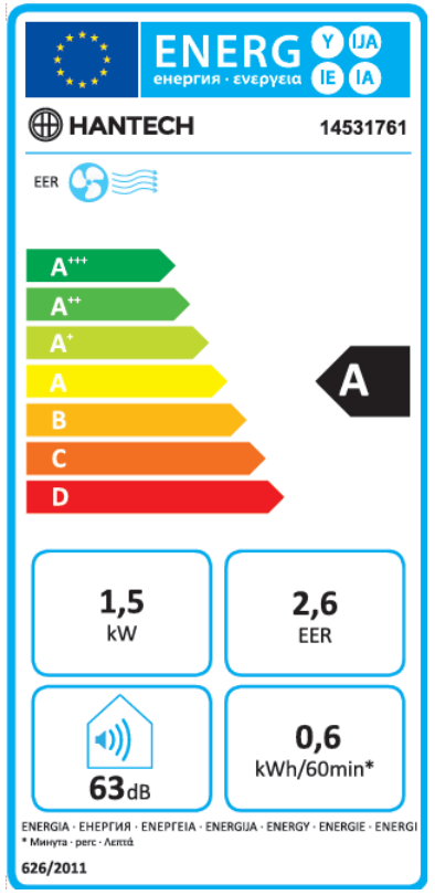 Energy Label