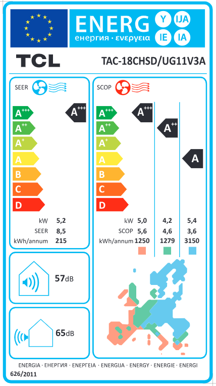 Energy Label