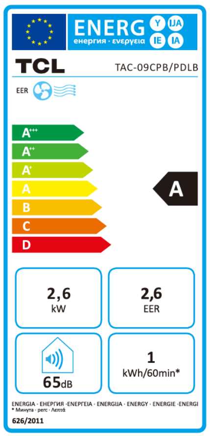 Energy Label